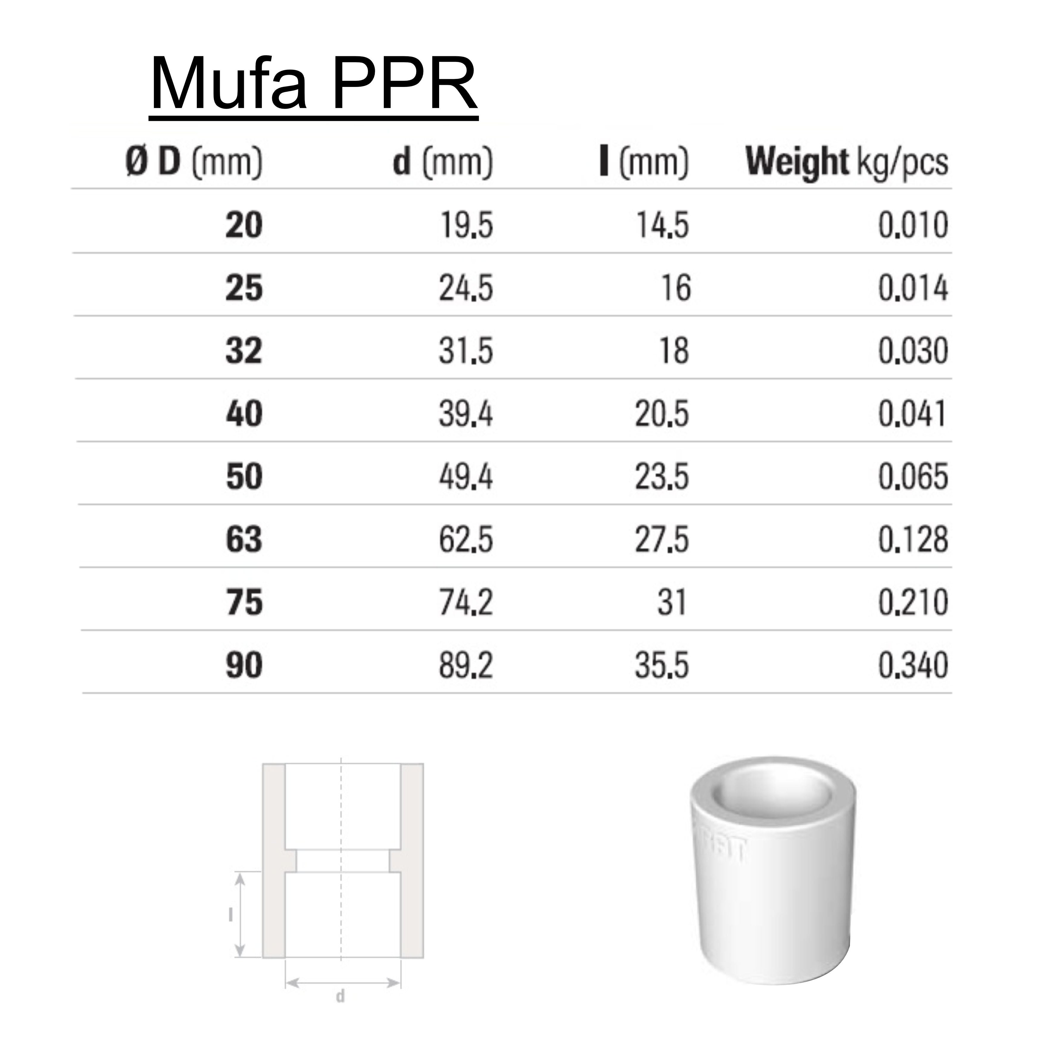Mufa PPR, D 32 mm, alb