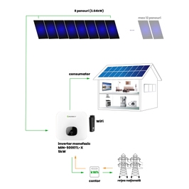 Sistem fotovoltaic 5kW, monofazat, On Grid, cu 8 panouri monocristaline Allview, putere instalata 3.64kW