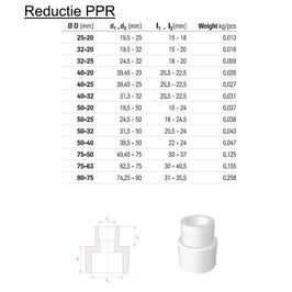 Reductie PPR, 50 x 40 mm, alba