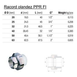 Racord olandez PPR, FI, D 40 mm x 1 1/4"