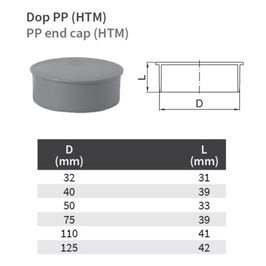 Dop PP, D 110 mm