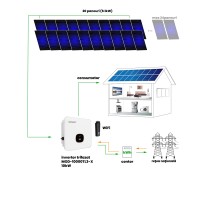 Sisteme / kituri fotovoltaice