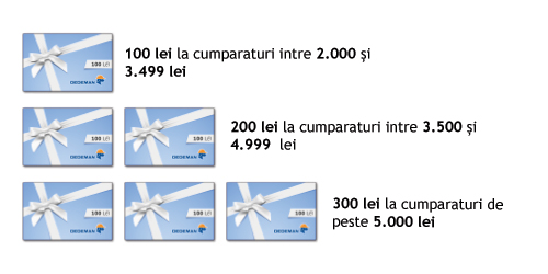 finantare de la UniCredit Consumer Financing finantare de la UniCredit Consumer Financing