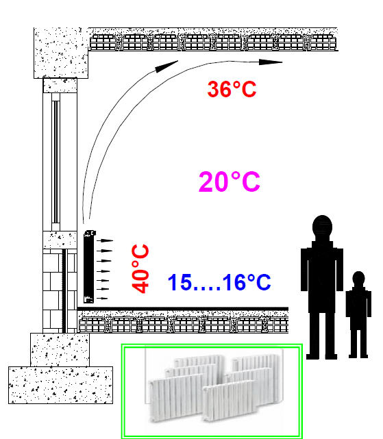 Temperatura Tur Centrala Termica